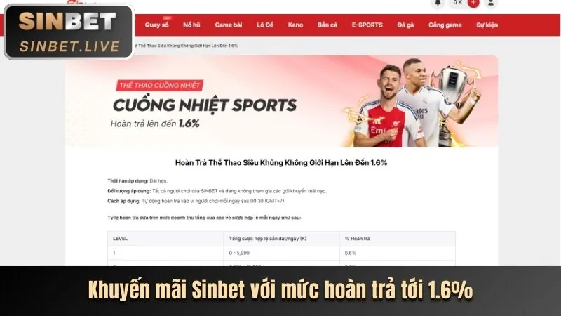 Ưu đãi nạp tiền hàng tuần